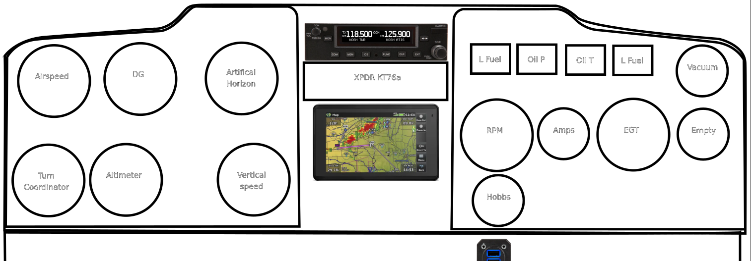 Phase 1 Panel